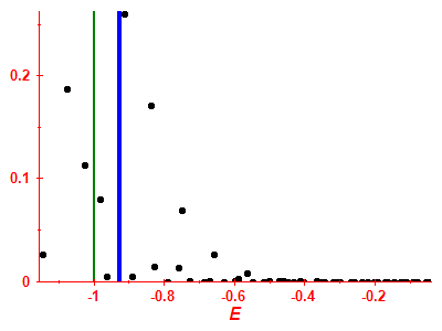 Strength function